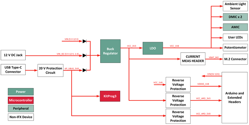Mechanical Drawing - Infineon Technologies AIROC™ CYW55913 Evaluation Kit